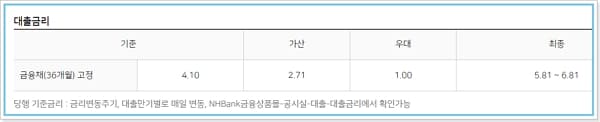 무직자 비상금대출 한도&#44; 신청거절사유&#44; 가능기간 - 농협은행 올원