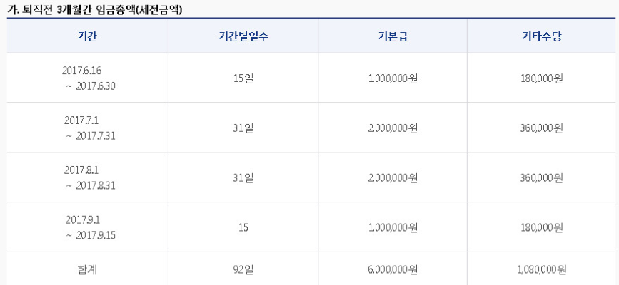퇴직금 계산방법 정산방법