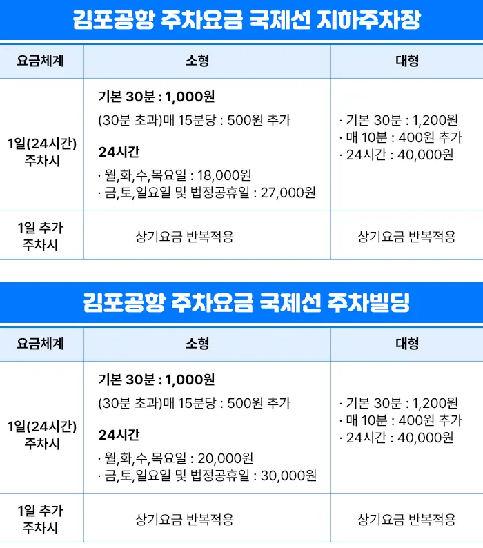 김포공항 주차요금