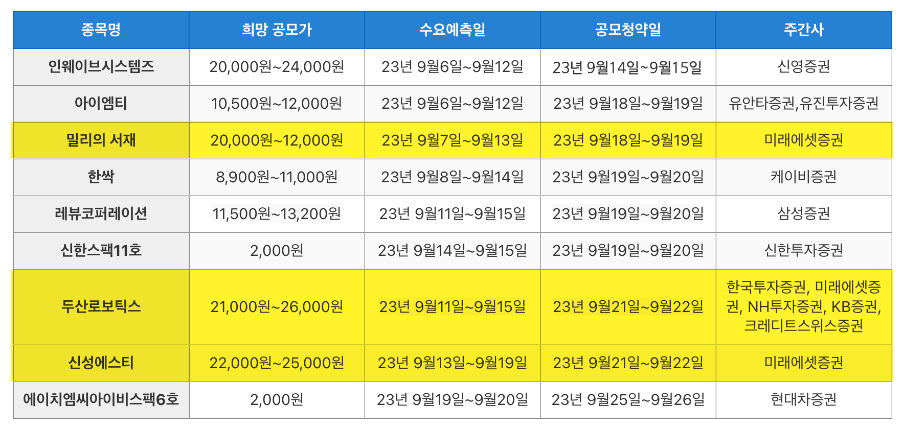 9월 공모주 일정