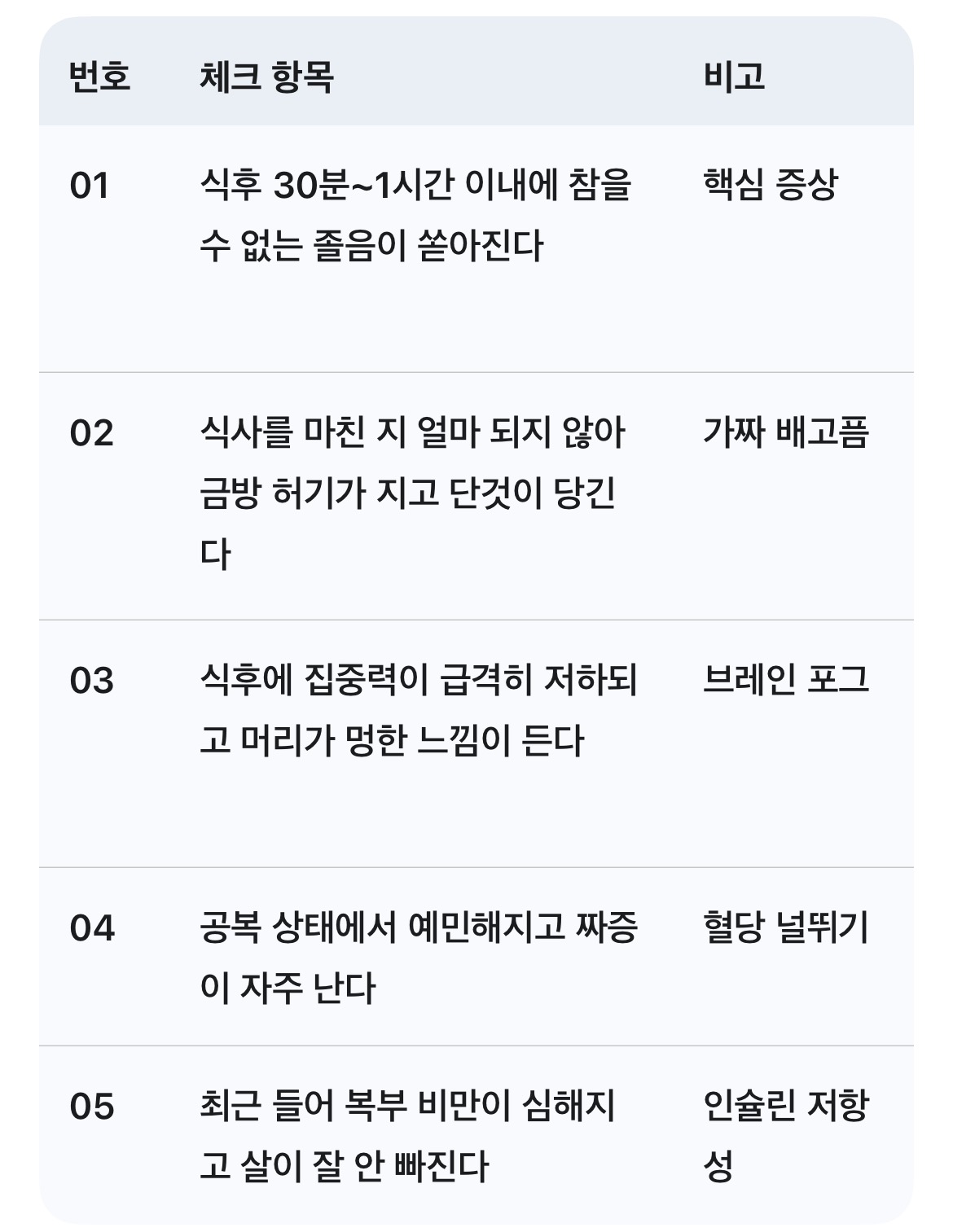 혈당스파이크 증상 체크리스트