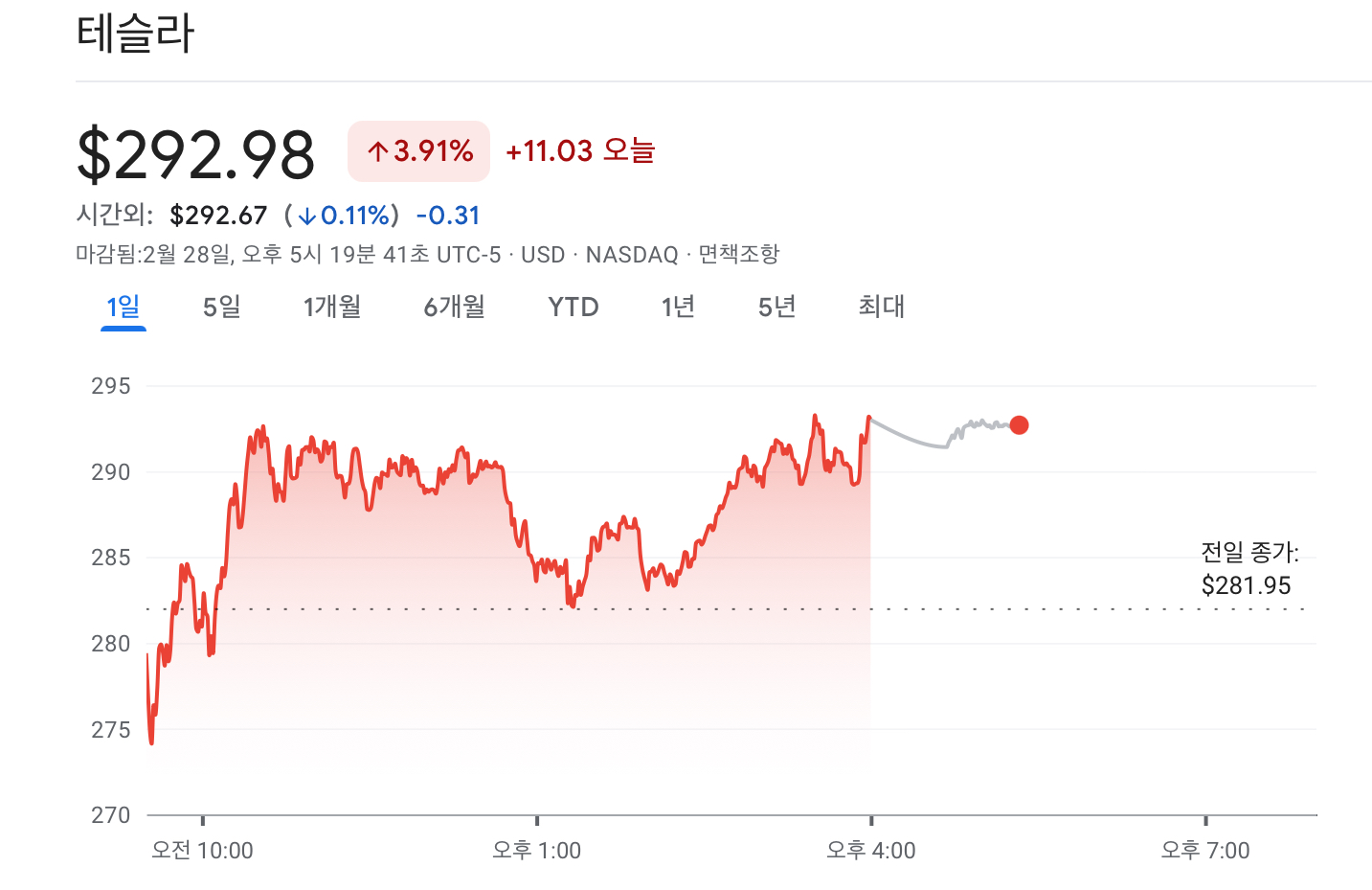 Tesla 주가를 확인 할 수 있는 이미지