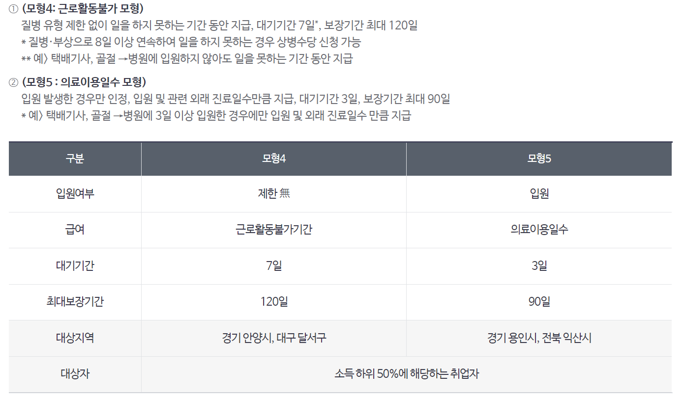 상병수당 신청방법