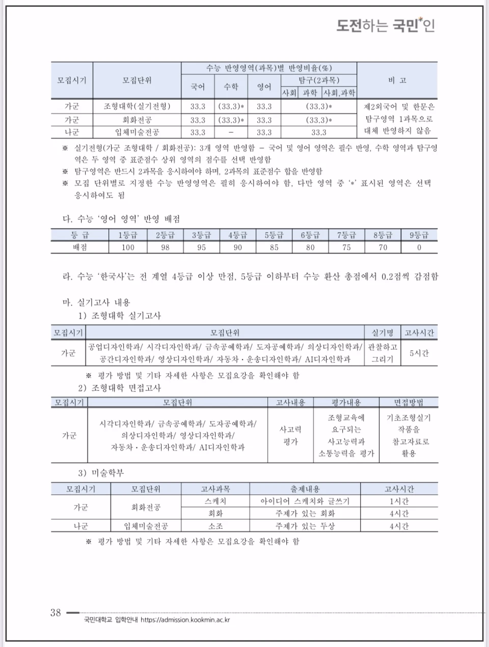 2026-국민대-정시모집-조형-미술학부