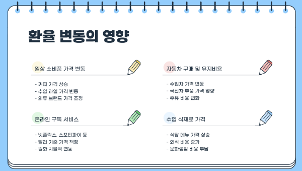 환율 변동의 실제 영향