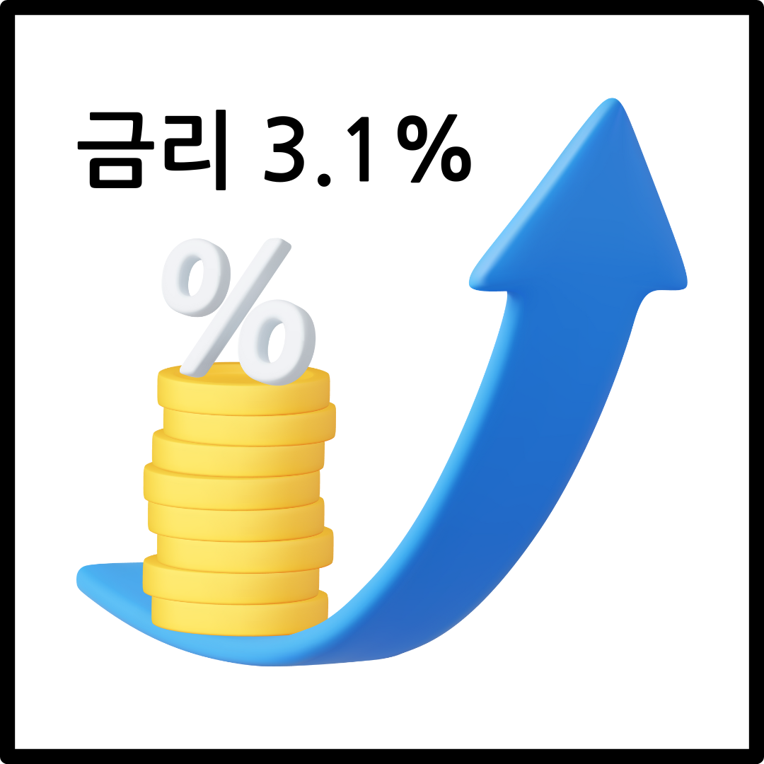 주택청약종합저축 월 납입 25만원 금리 3.1%인상에 따른 청약 전략