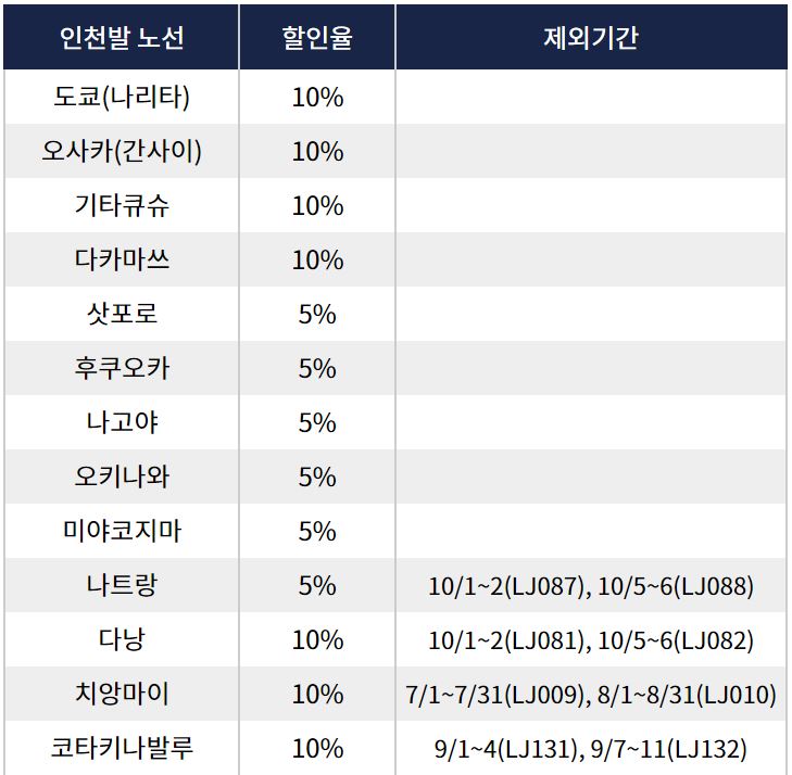 노선별운임자세히보기1