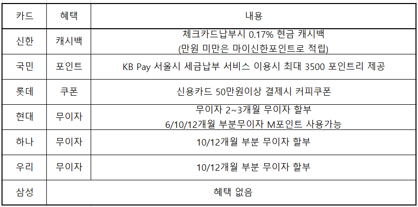 재산세 납부 기간&#44; 조회&#44; 납부 방법&#44; 카드 혜택