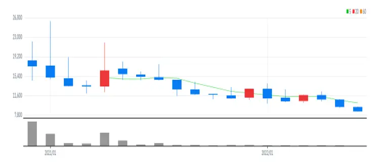 클리노믹스 월봉
