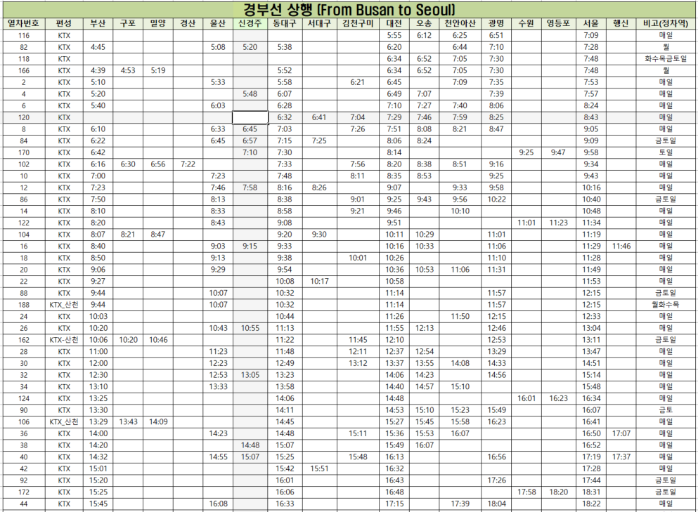 서울역 광명역 대전역 동대구역 부산역 KTX 열차 시간표 요금6