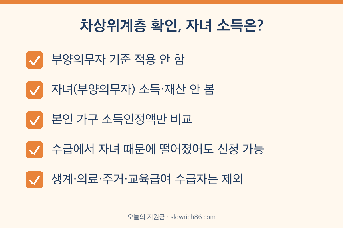 차상위계층 확인 부양의무자 기준 미적용 자녀 소득 안 봄