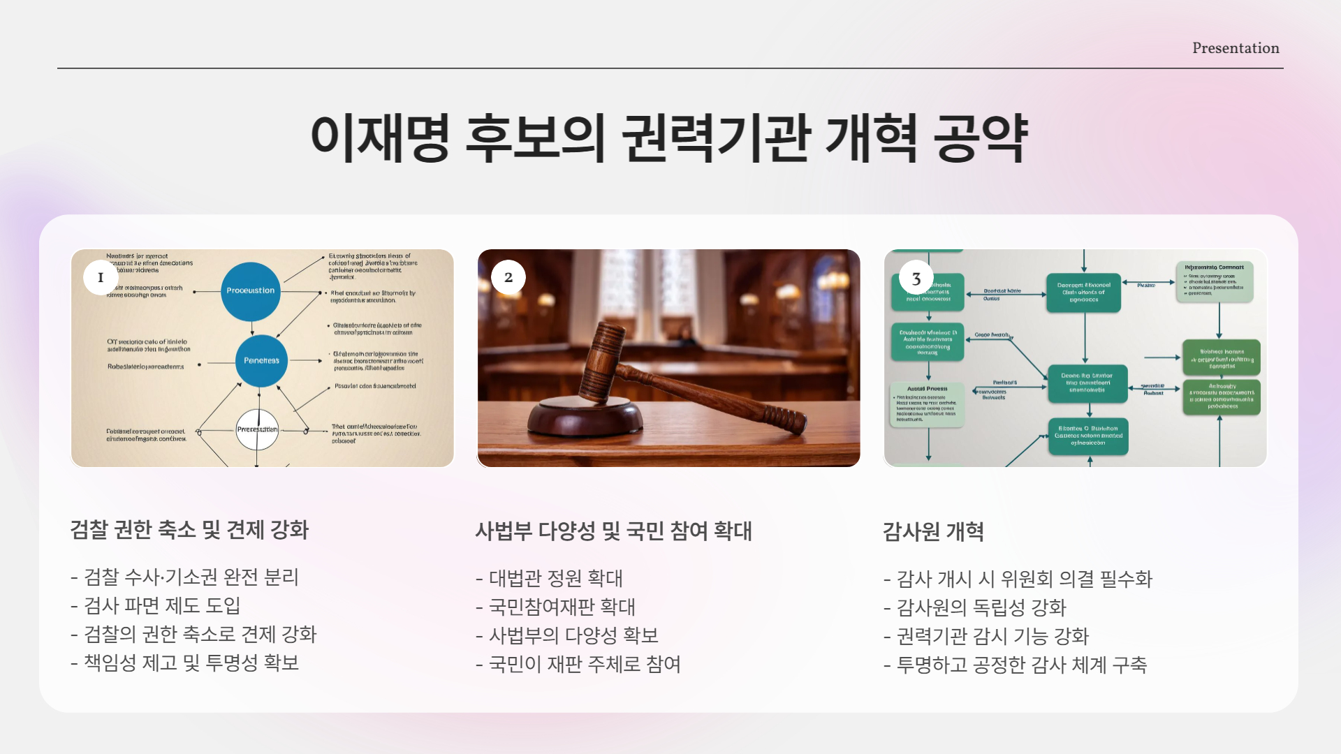 이재명 후보 – "검찰의 힘 빼고 국민의 힘 강화"