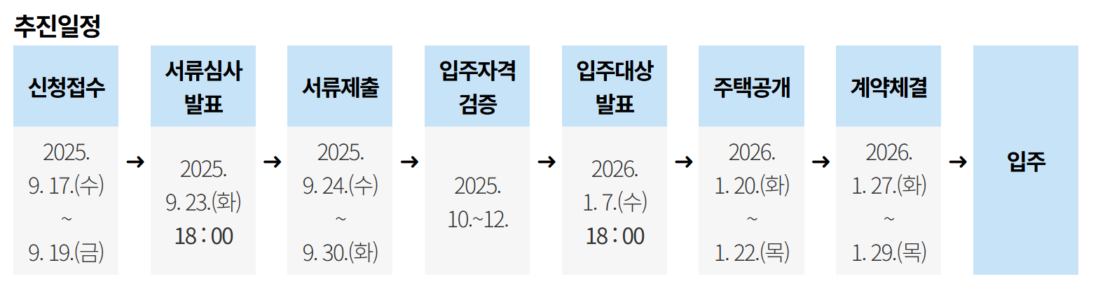 미리내집 추진 일정
