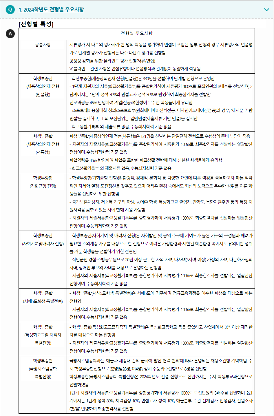 2024학년도 세종대학교 학생부종합전형 전형별 주요사항