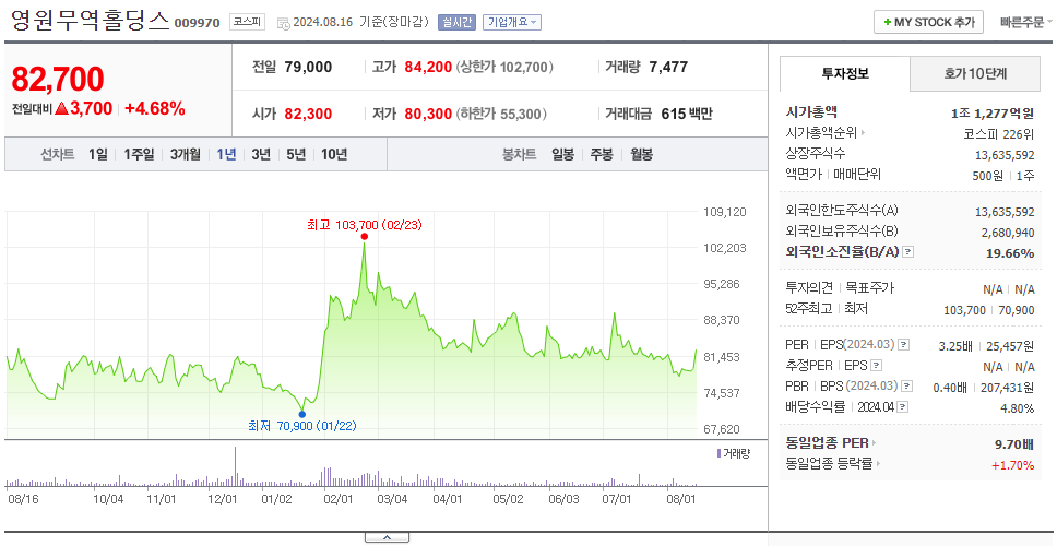 영원무역홀딩스_주가