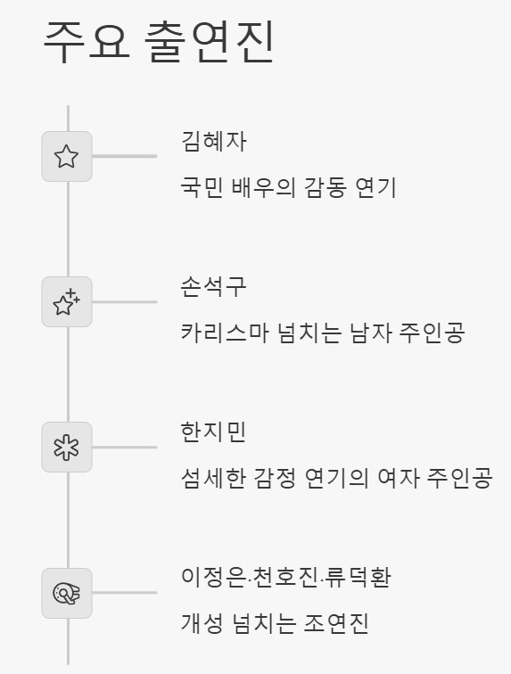 천국보다 아름다운 다시보기 (+ 몇부작 보러가기)