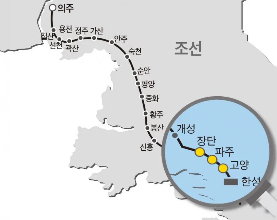 조선시대 파주 역사여행:파주 의주대로 옛길 &ndash; 조선 사신단과 상인의 북쪽 길