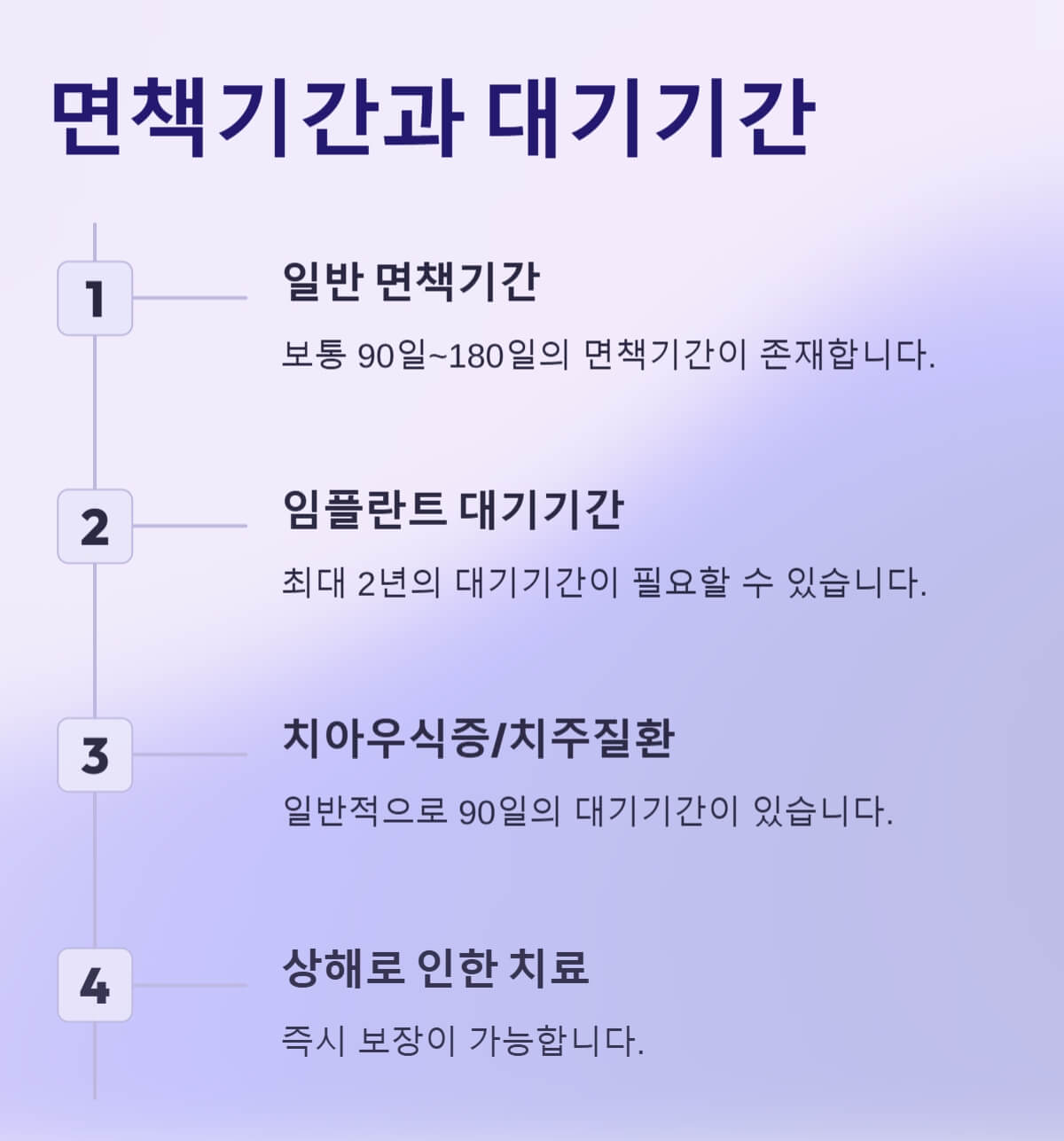 면책기간과-대기기간-내용