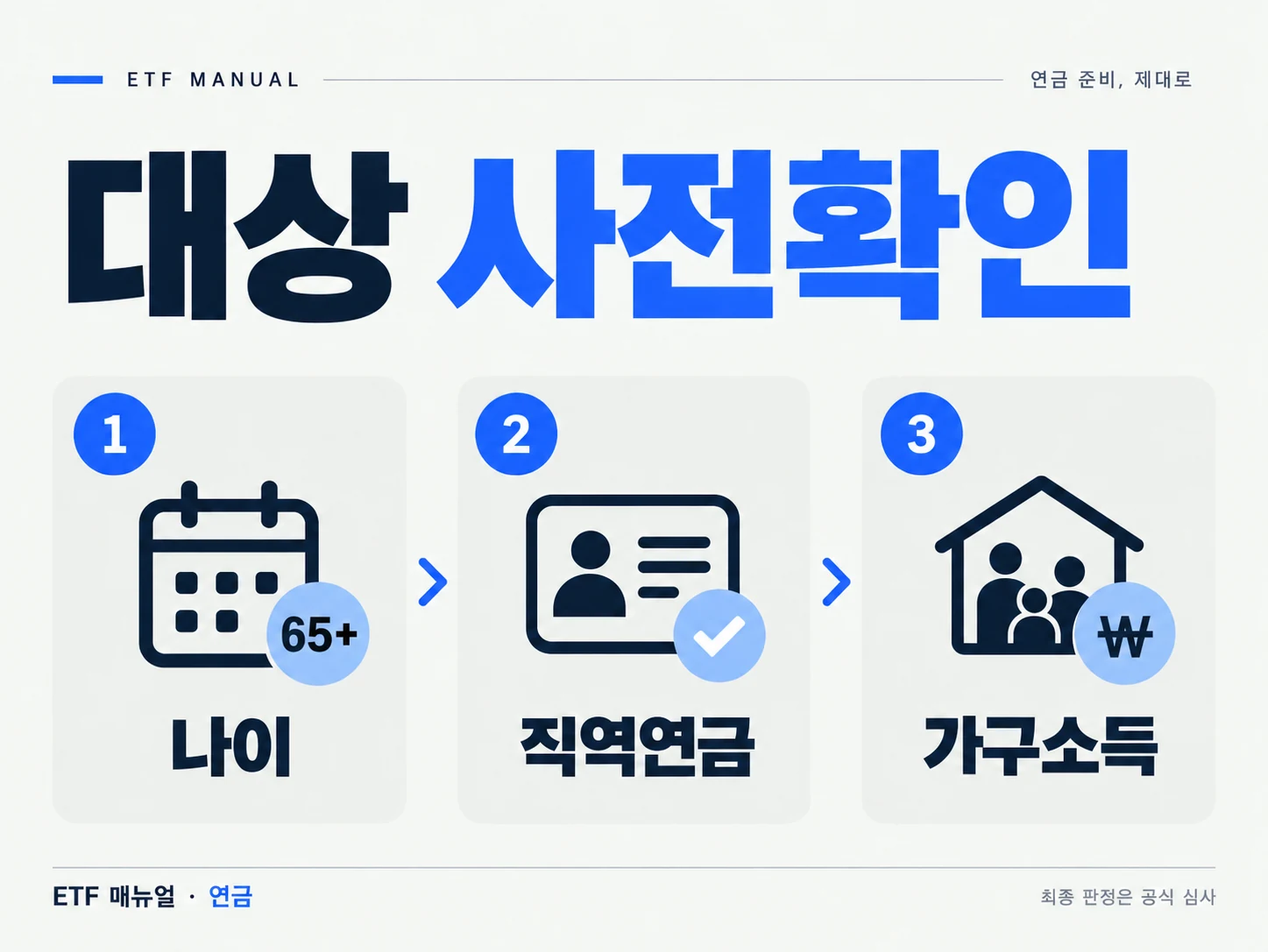 나이 직역연금 가구소득 순서로 현재 기초연금 조건을 사전확인