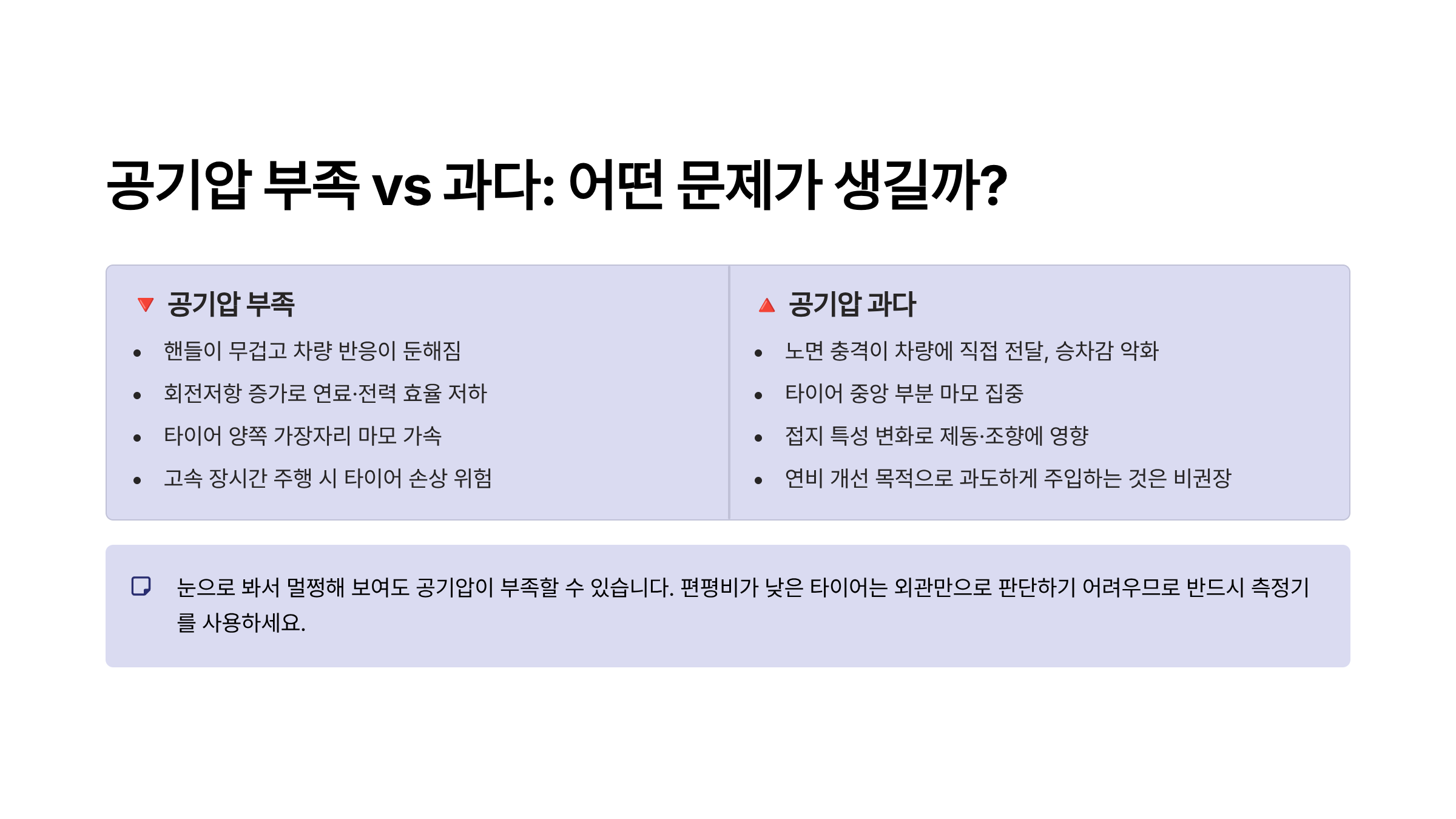 자동차 타이어 교체시기