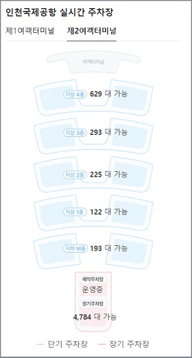 실시간 주차장 상황