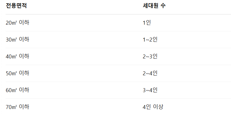 행복주택이란 행복주택 입주조건 입주자격 2025년