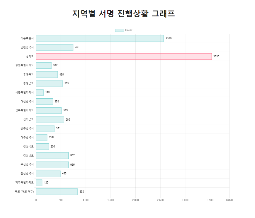 윤석열 탄핵 소추안 발의 참여 촉구 유권자 서명사이트 