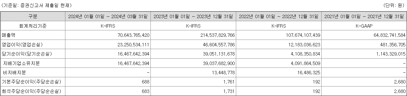 산일전기 실적