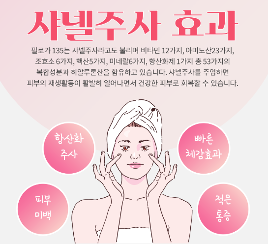 스킨 부스터 (리주란, 샤넬 주사)