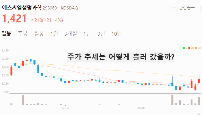 mRNA 백신 관련주 대장주 테마주 TOP5