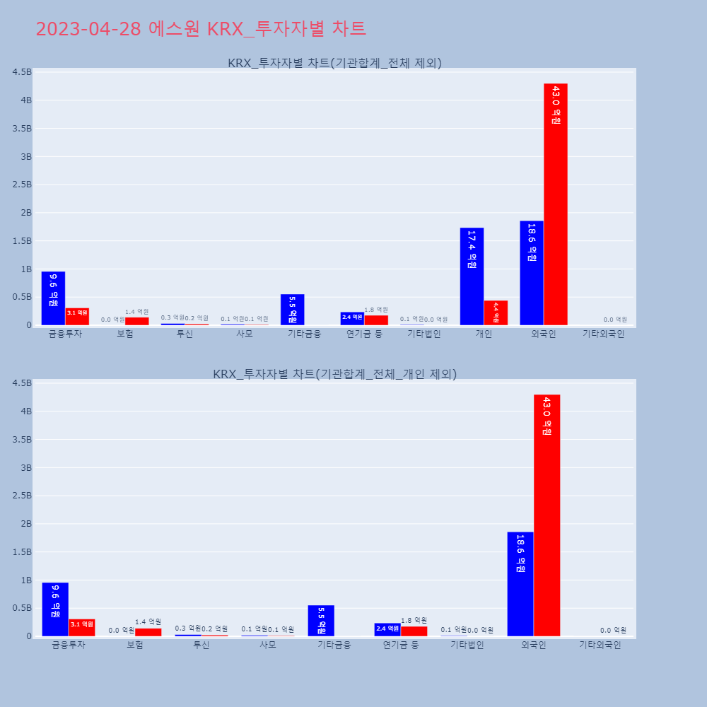에스원_KRX_투자자별_차트