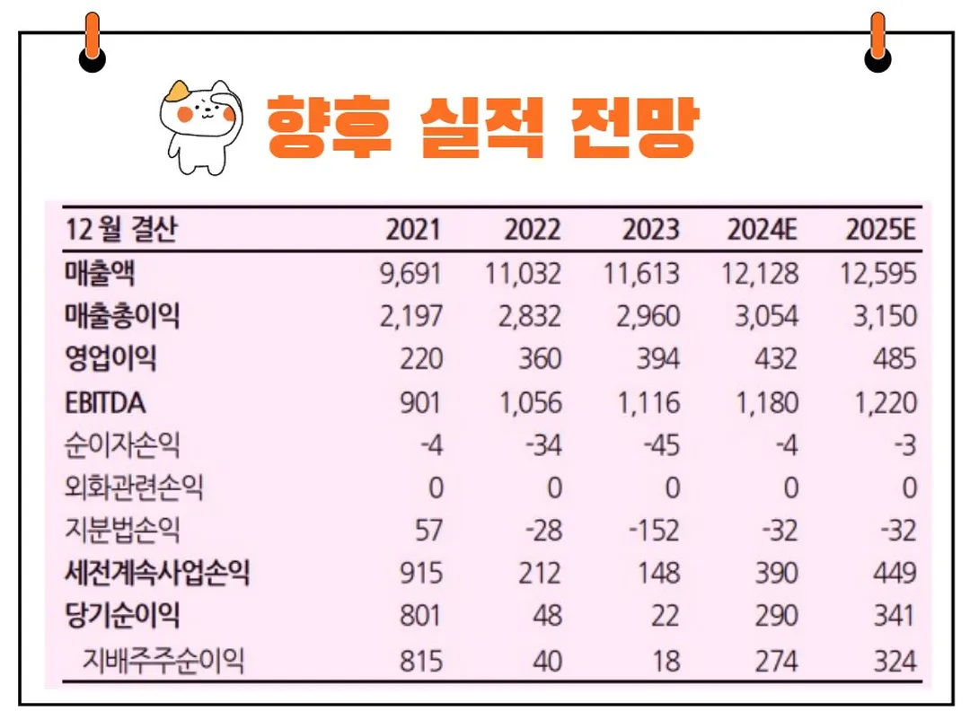 GS리테일 실적전망