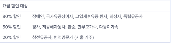 훈련원공원 공영주차장