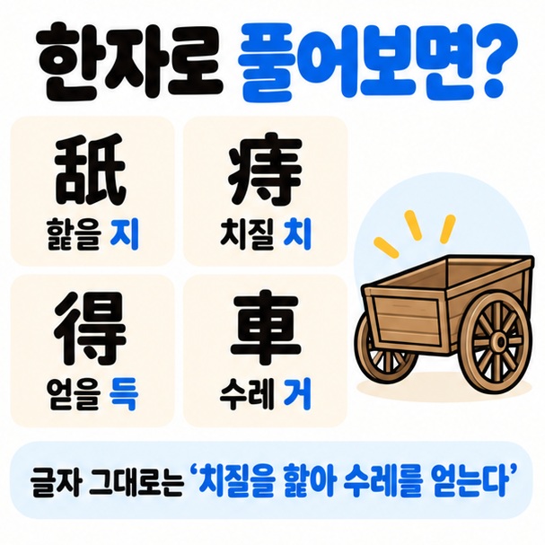 지치득거의 네 한자 舐 痔 得 車와 각각의 뜻을 정리한 카드뉴스