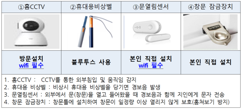 광주 광산구 여성1인가구 안심홈세트 신청방법