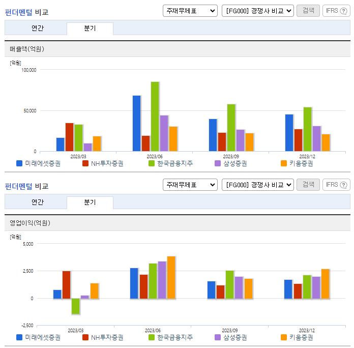 미래에셋증권_업종분석