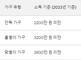 근로장려금 신청자격 방법 기간