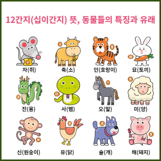 12간지(십이간지) 뜻, 동물들의 특징과 유래