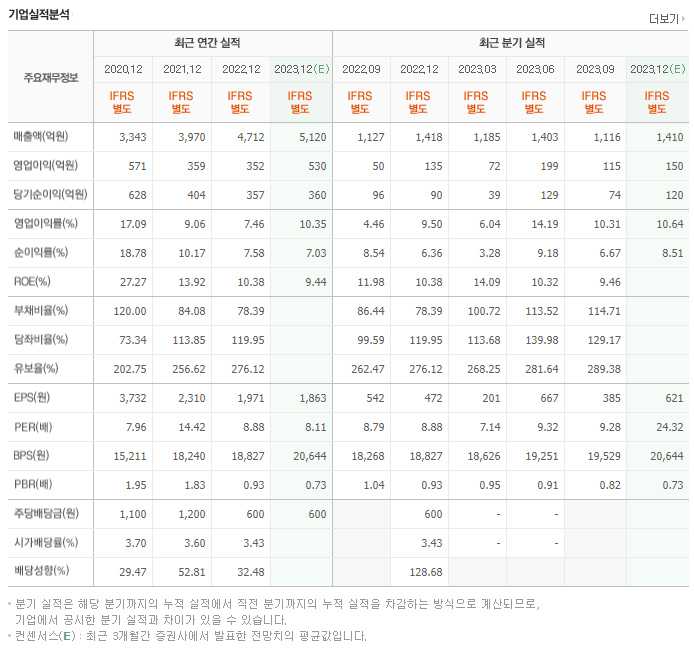 한일현대시멘트_실적