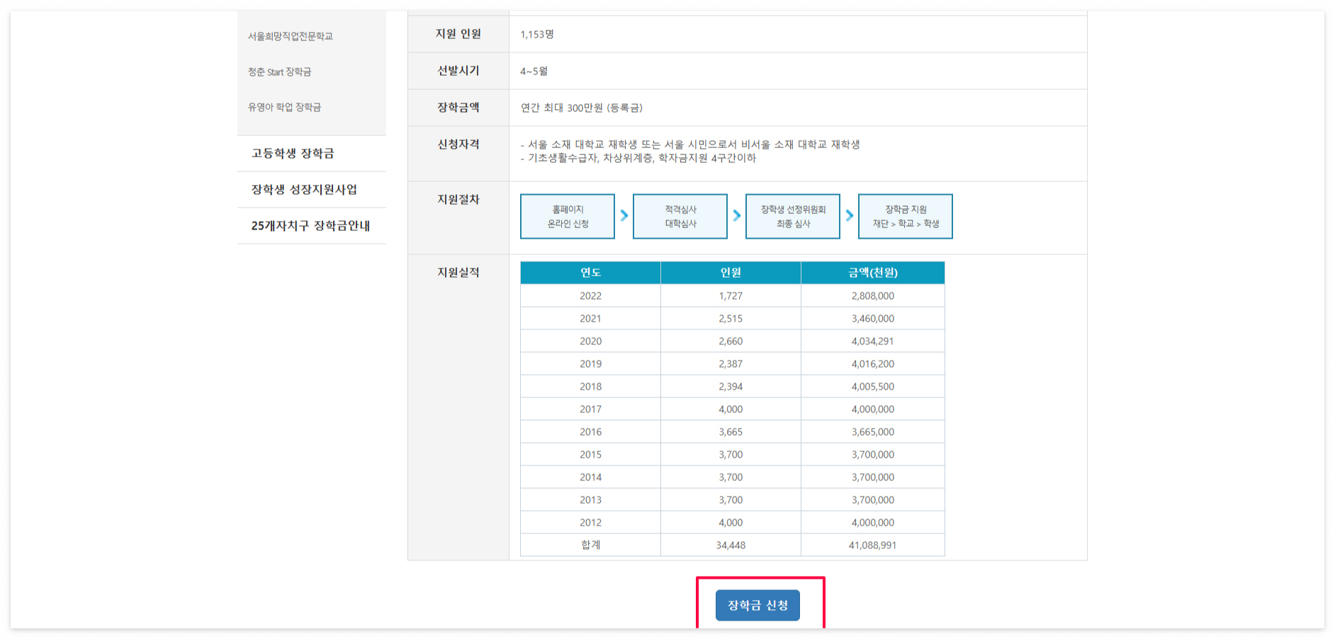서울희망대학 장학금 신청 방법&#44; 대상&#44; 지원금액