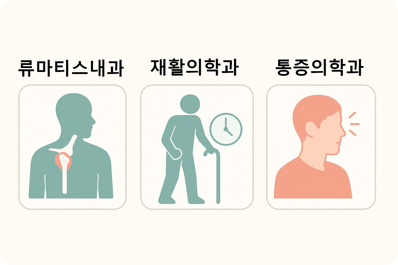 섬유근육통과 근막통증증후군 병원 진료과