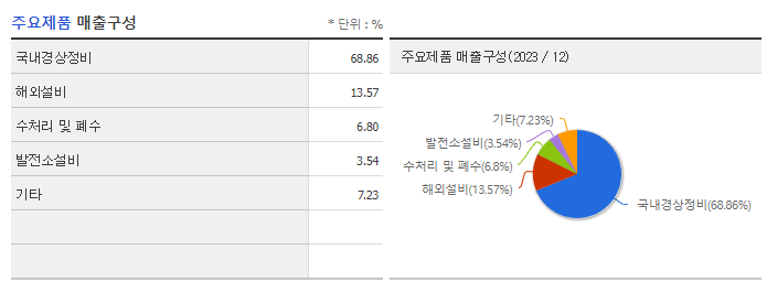 금화피에스시_주요제품