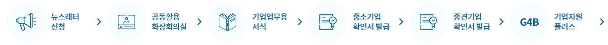 기업마당 사이트