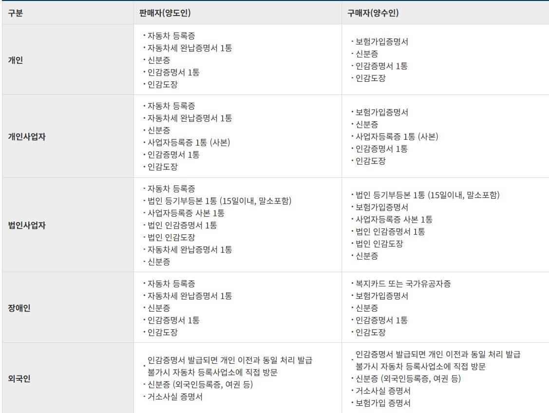 중고차 매매시 필요 서류 안내