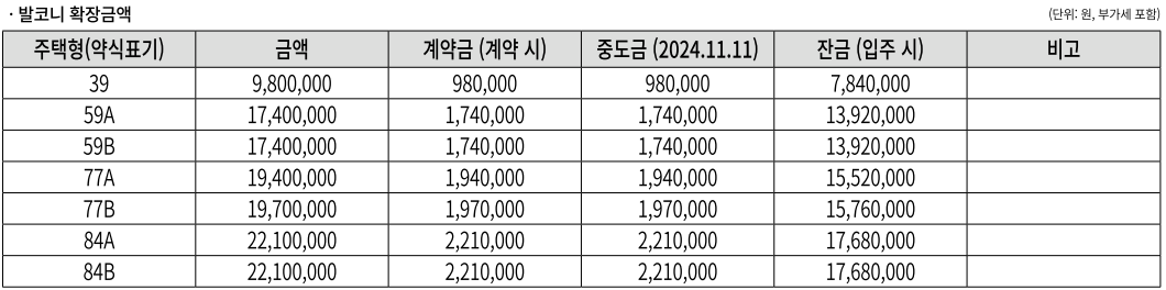대전 성남 우미 린 뉴시티. 분양일정, 분양가, 평면도