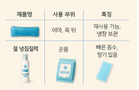 열대야 꿀템 쿨링 아이템