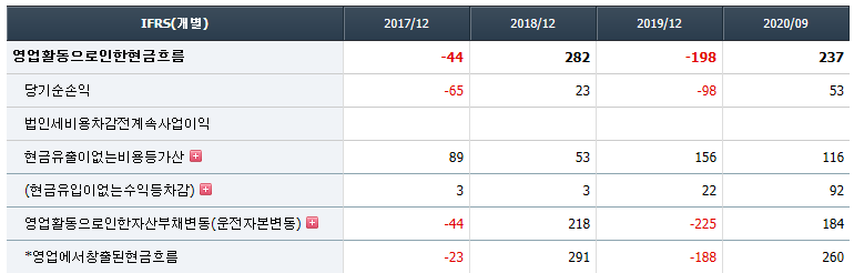 에쓰씨엔지니어링 주가 전망