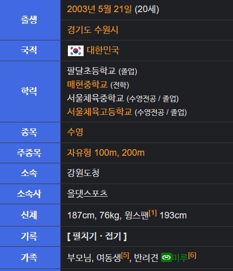 황선우 수영선수 프로필 키 나이