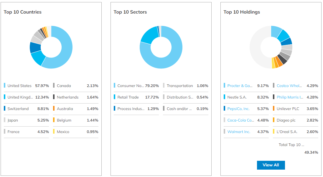 KXI ETF 종목정보1