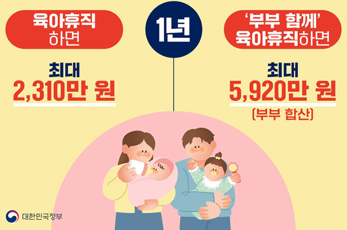 육아휴직급여 신청 자격 지급액 간단계산하기!